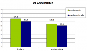 grafico