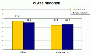 grafico