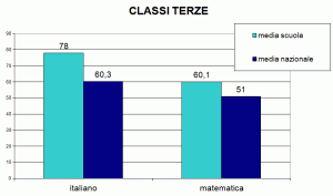 grafico